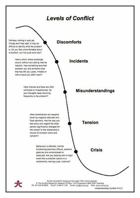 The Conflict Resolution Personality Quiz