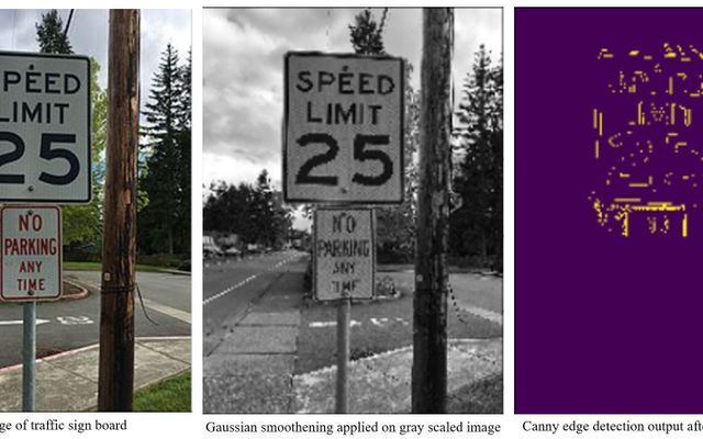 Test Your Traffic Sign Knowledge!