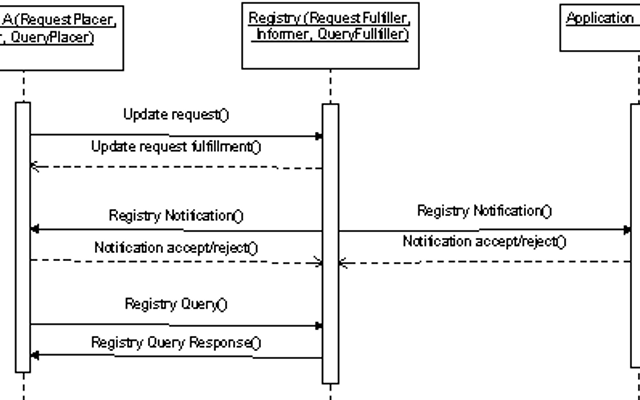 Mastering File System Management