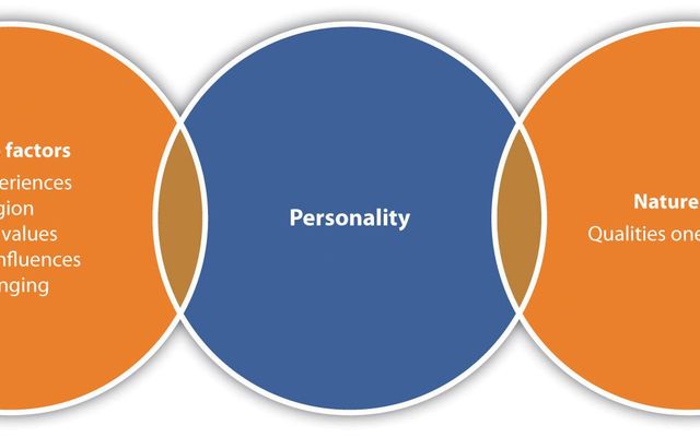 What's Your Relationship Personality? (3)