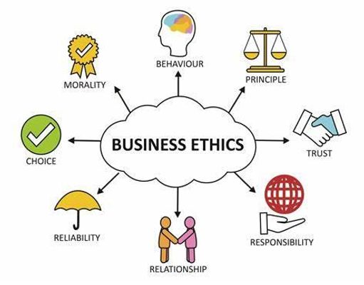 Test Your Ethics Knowledge (1)