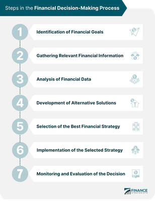 Process Management Quiz