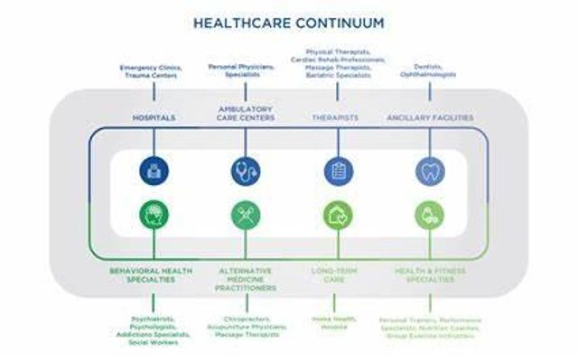 Preventive Care Quiz