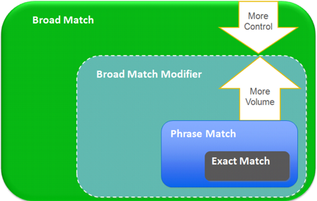 What Match Type Are You?