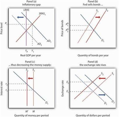 Master Monetary Policy Quiz