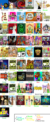 Which Cartoon Network Show are You? (4)