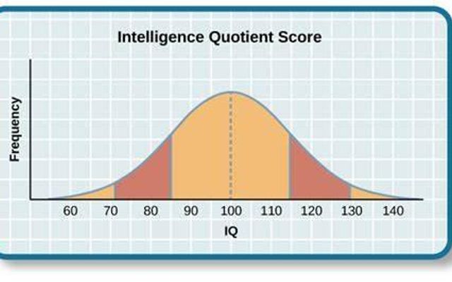 Test Your Environmental IQ