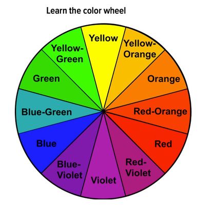 Which Tertiary Color Are You?