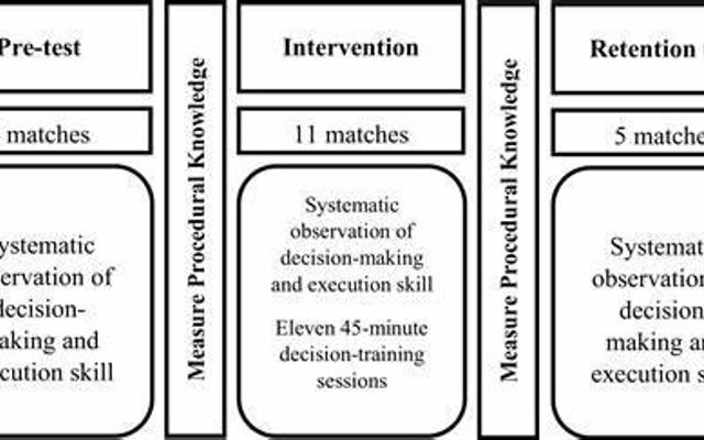 Basketball Skills Development Quiz