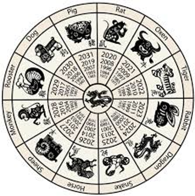 Chinese Horoscope