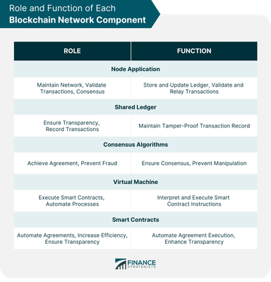 Network Security Quiz