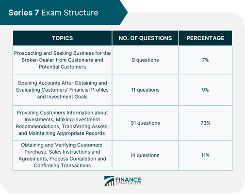 Insurance Requirements Quiz