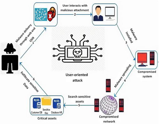 Test Your Cybersecurity Knowledge!