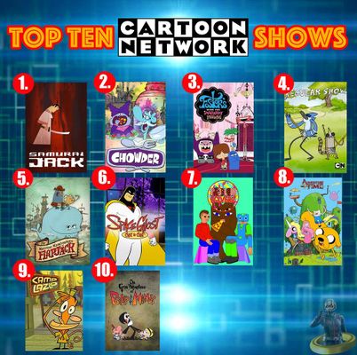 Which Cartoon Network Show Are You?