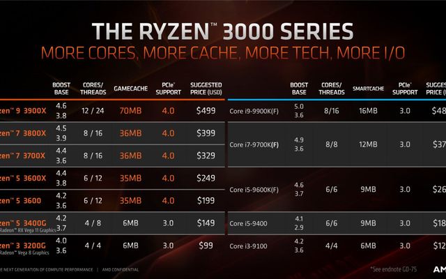 Test Your CPU Knowledge