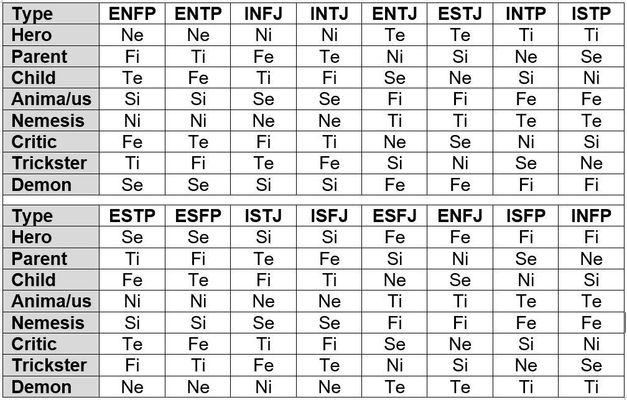 Cognitive Functions Personality Quiz