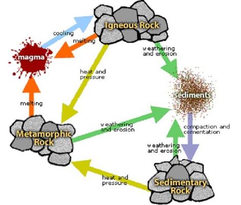 Rocks and Minerals Quiz