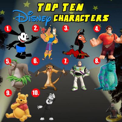 Which Disney Cartoon Character Are You?