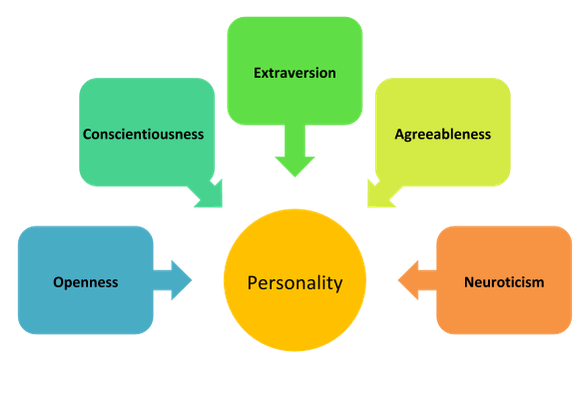 Work-Love Balancer Personality Quiz