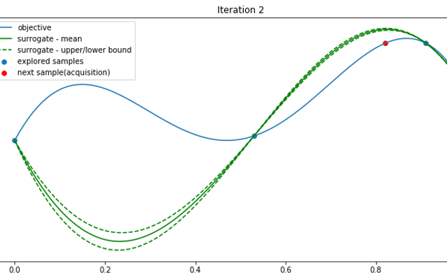 Mastering Optimization Quiz