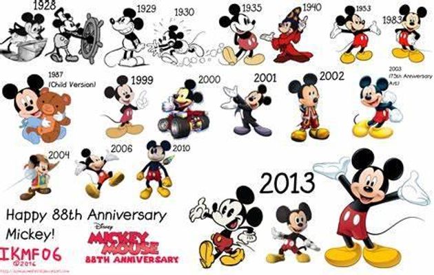 Which Mickey Mouse Are You? (2)