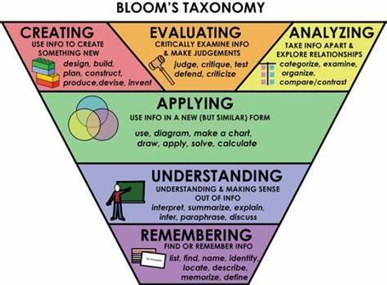 Test Your Higher Education Knowledge