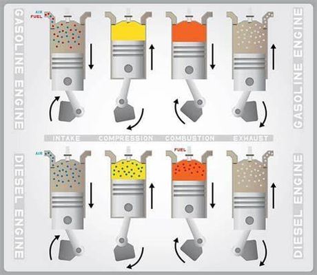 Diesel vs Gas Trucks Quiz