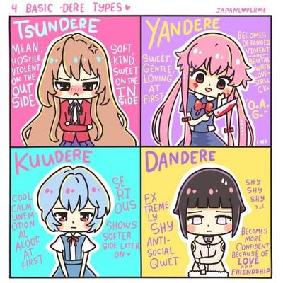 What kind of dere are you?