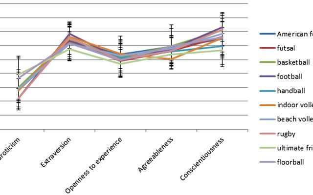 What's Your Athletic Personality?