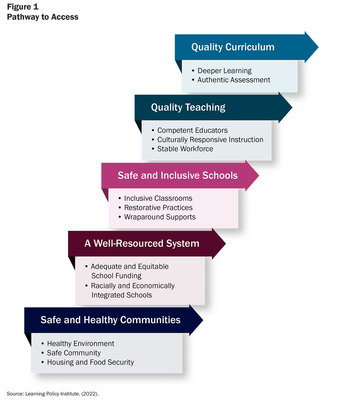 Test Your Knowledge on Inclusive Education