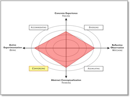 What's Your Education Style?