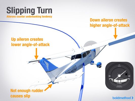 Fly high with airplane knowledge