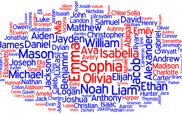 If you could choose a new first name, middle name, and last name, what would it be? Well, what would it be? Btw, sorry I've haven't published anything in awhile, but I am working on a story!