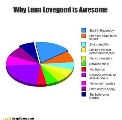 Who else thinks Luna Lovegood is awesome? Luna is my fave character in Harry Potter. I also think I am a lot like her. So, who else admires Luna's awesomeness? (Do u like the picture)