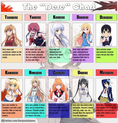 Which kinds of Dere's do you like? Sooo,I think I'm into Tsunderes XD IDFK I'm supposedly a Deredere,qnd maybe a bit Tsundere