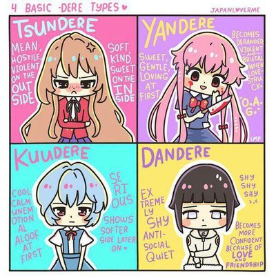 Which dere are you? Which dere do you think you are? (Remove the space from the following: ) http://www.hxchector. com/all-dere-types-anime-manga/