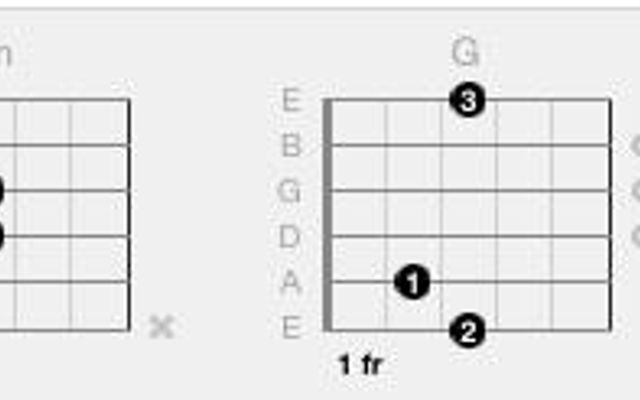 What does this mean? (see picture)- guitar Are these the frets you're supposed to hold?    If they are, how the heck are you supposed to hold that many with one hand and then switch it quickly?  I'm a beginner guitar player (I hardly know ANYTHING) and I need some help. Thanks :)