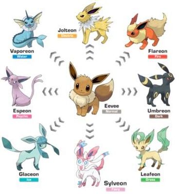 What is your favourite eevee evolution? Please comment what your favourite eevee evaluation is!