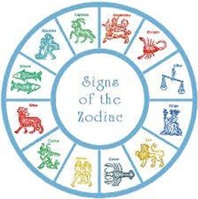 Which Zodiac Sign were you born under? How much do you act like it? (I'm a Virgo).