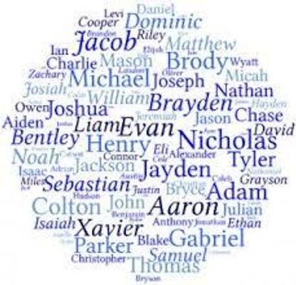 Comment down below on your favourite name Comment below on your favorite name! Make sure you answer the way you like!