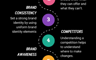 Unique Brand Development Strategies | Hogoco