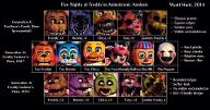 Who is the best FNAF character?