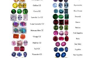 Do you think your birthstone is a big part of how you are?