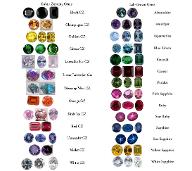 Do you think your birthstone is a big part of how you are?