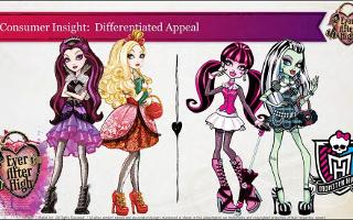 Ever after high or Monster high