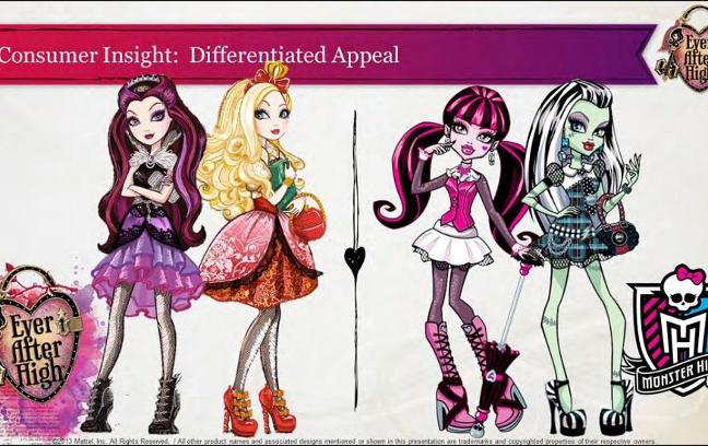 Ever after high or Monster high