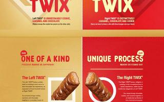 Left or Right Twix?