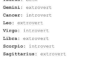 Based on this Picture and your Zodiac sign, are you an Introvert or an Extrovert?