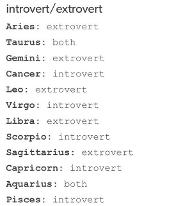 Based on this Picture and your Zodiac sign, are you an Introvert or an Extrovert?