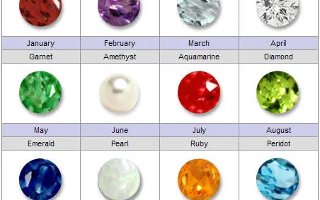 What is your birthstone? (1)